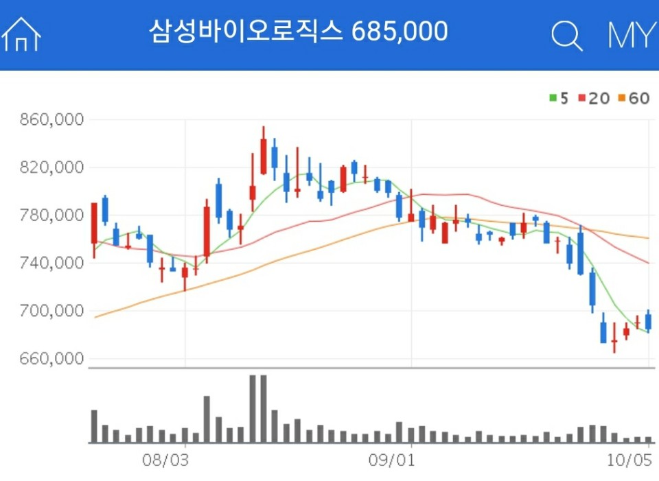 삼성바이오로직스