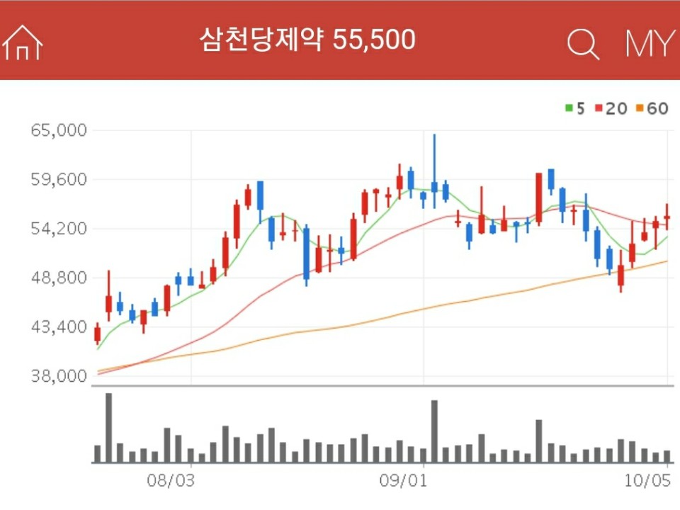 리제네론 관련주 - 삼천당제약