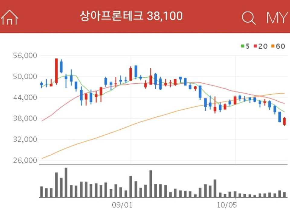 전력저장장치 ESS 관련주 - 상아프론테크