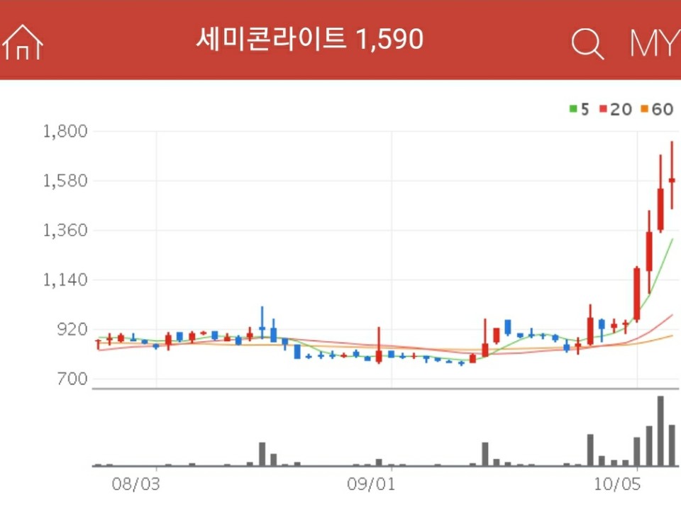 마리화나 관련주 - 세미콘라이트