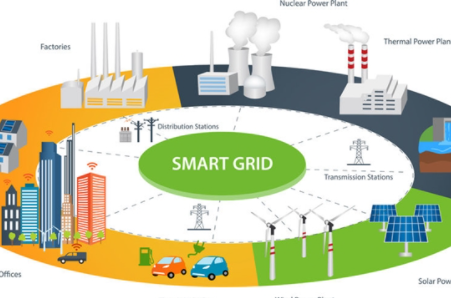 스마트그리드관련주