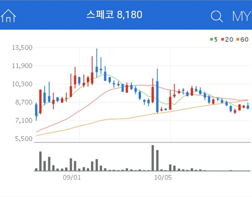 아스콘 관련주 - 스페코
