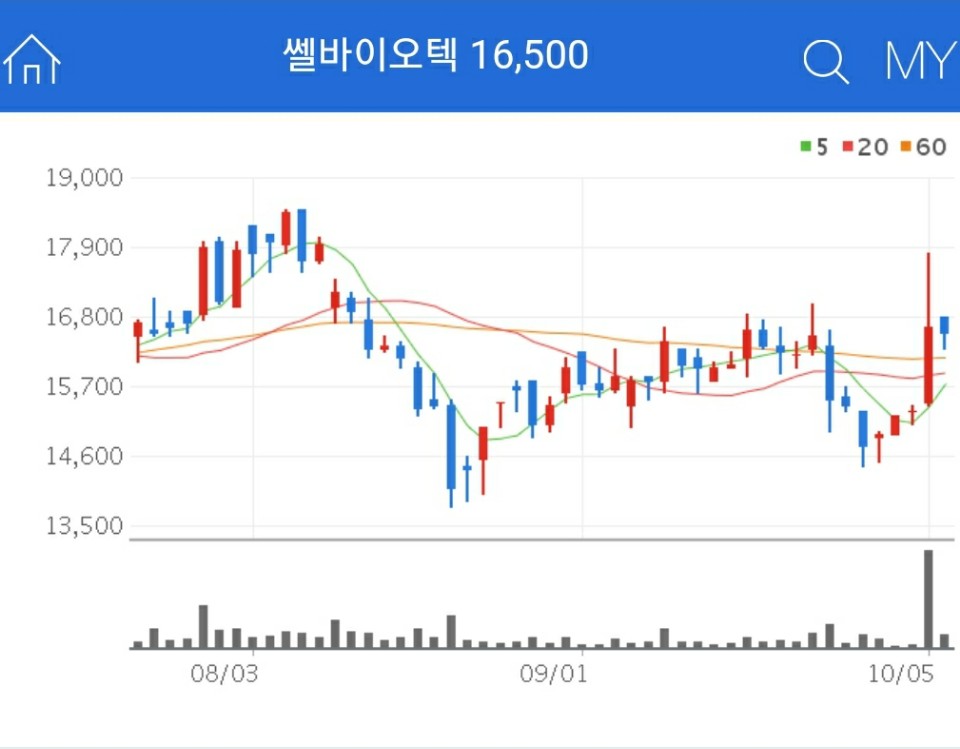 마이크로바이옴 관련주 - 쎌바이오텍