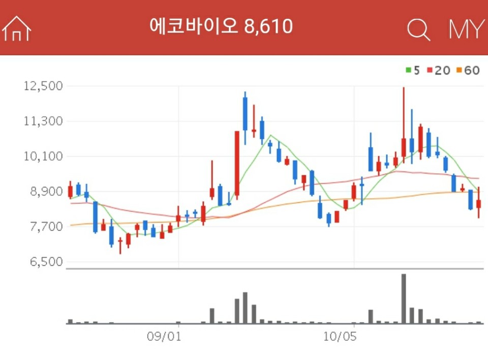 온실가스 관련주 - 에코바이오