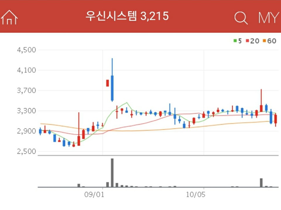 자동차 부품 관련주 - 우신스스템