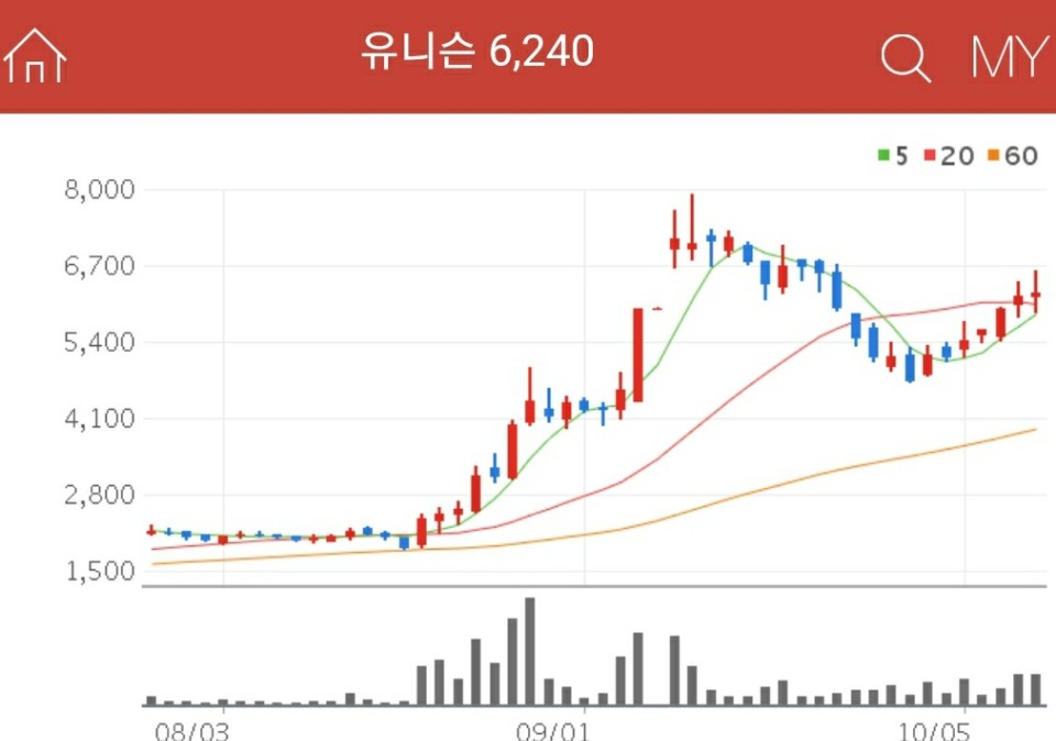 풍력발전 관련주 - 유니슨