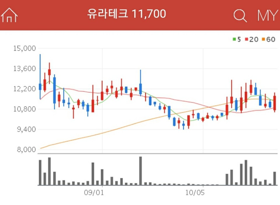 자동차 부품 관련주 - 유라테크