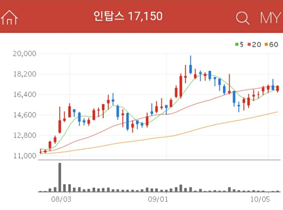 애플 관련주 - 인탑스