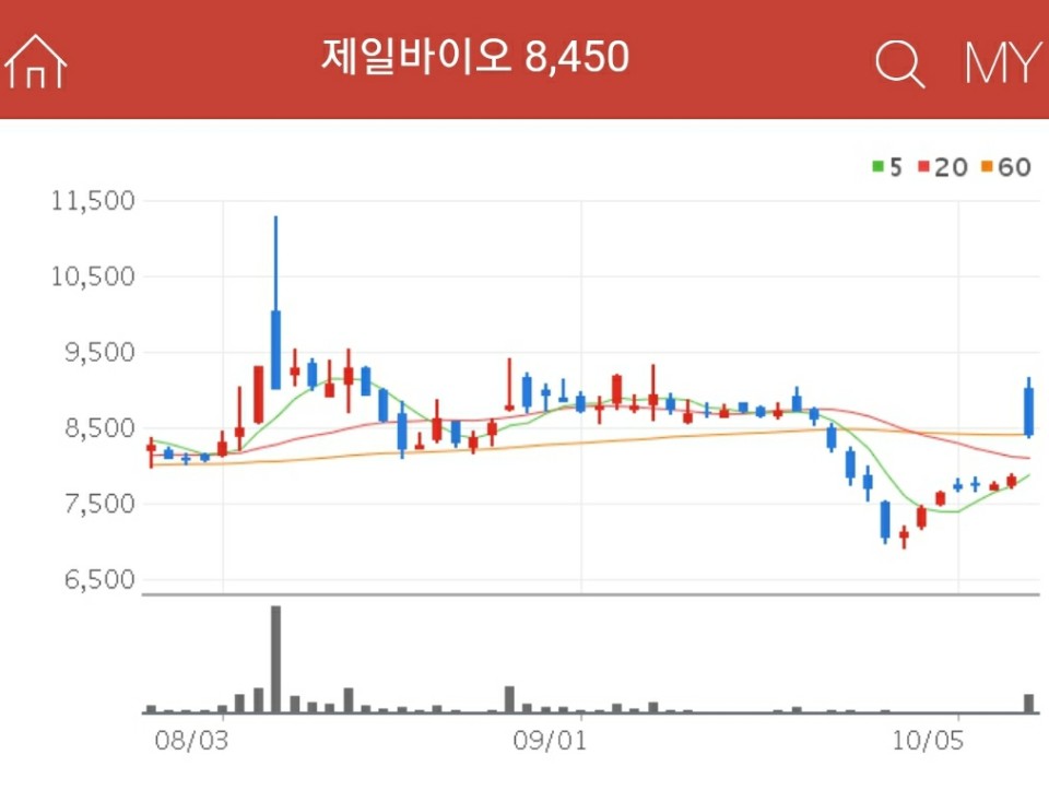 아프리카 돼지열병 관련주 - 제일바이오