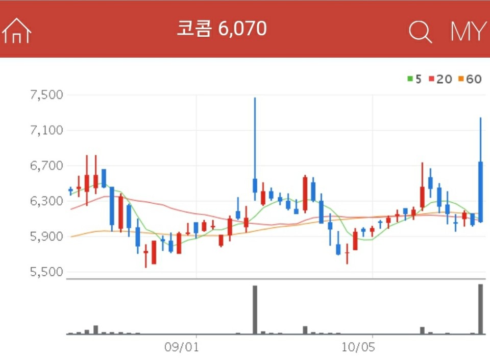 스마트그리드 관련주 - 코콤