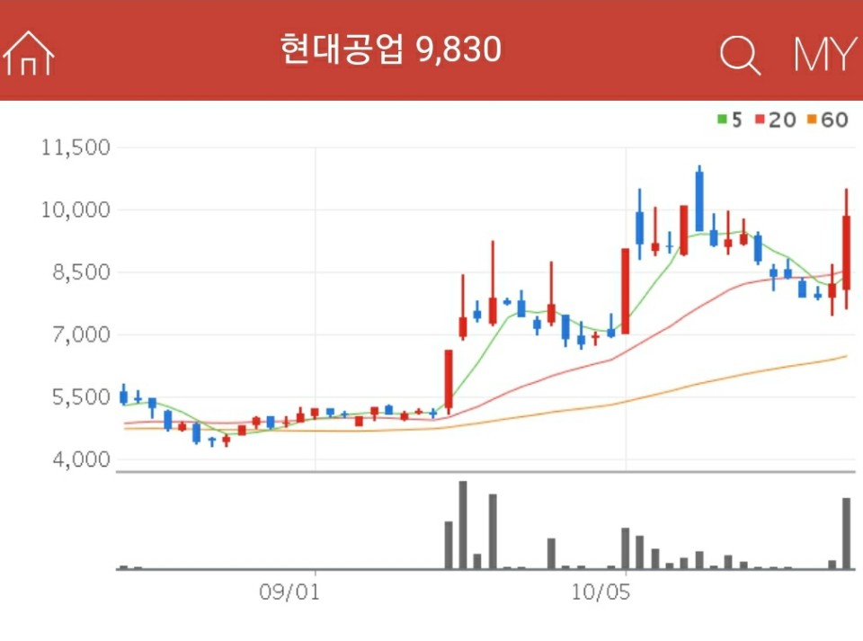 자동차 부품 관련주 - 현대공업
