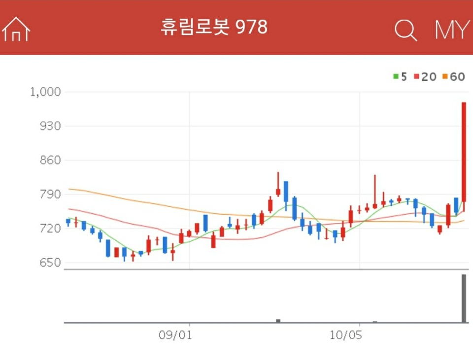 3d프린터 관련주 - 휴림로봇