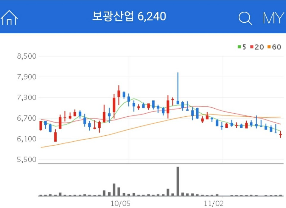 시멘트 관련주 - 보광산업