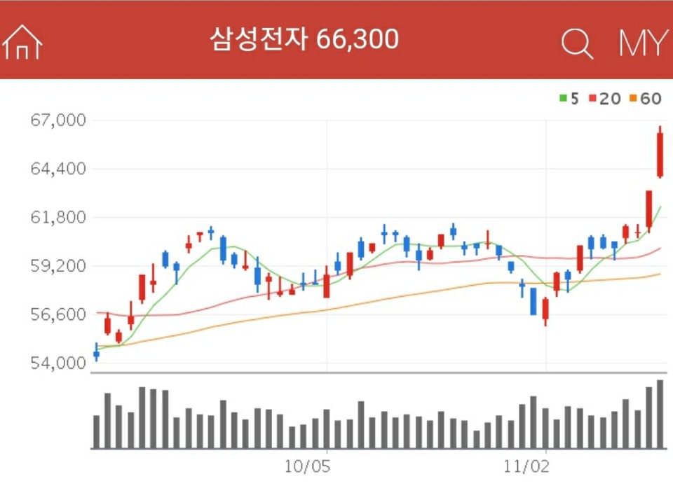 3D 낸드 관련주 - 삼성전자