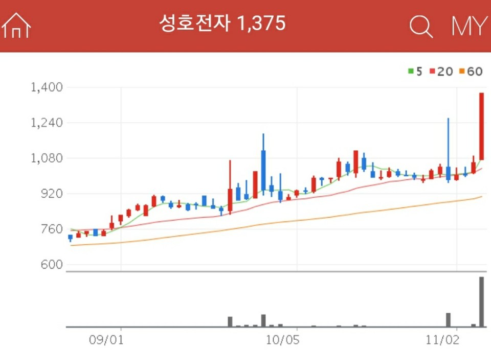 공기청정기 관련주 - 성호전자