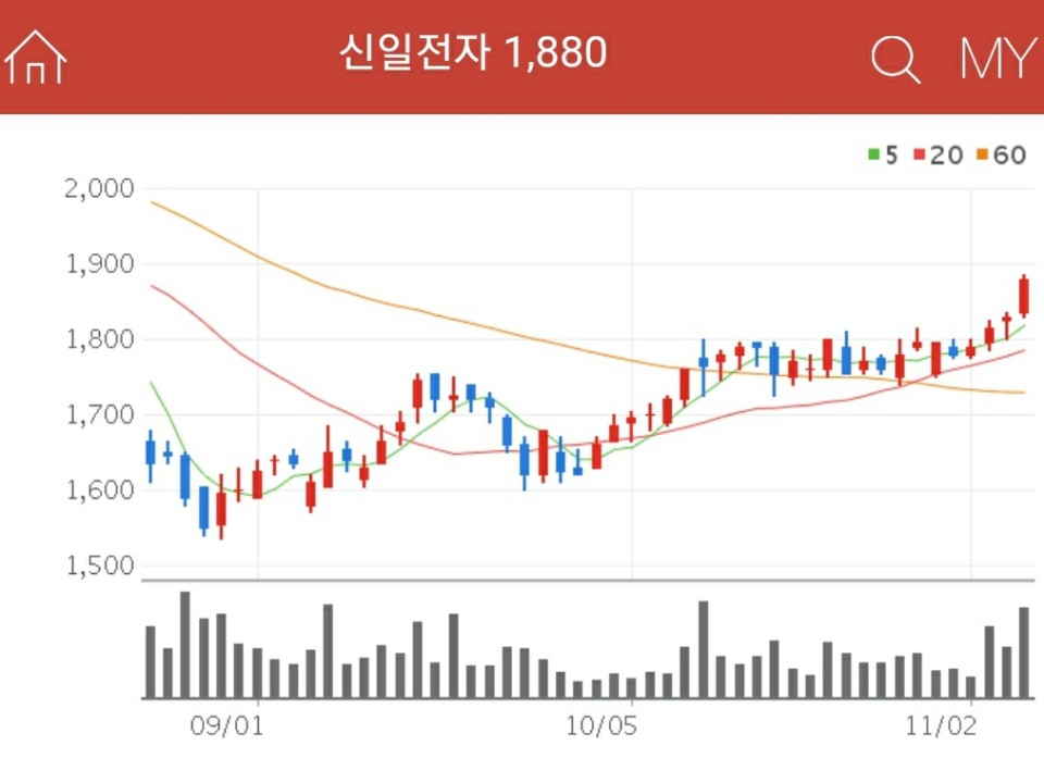 공기청정기 관련주 - 신일전자