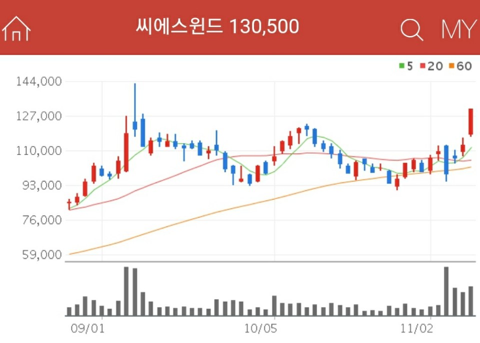 친환경 관련주 - 씨에스윈드