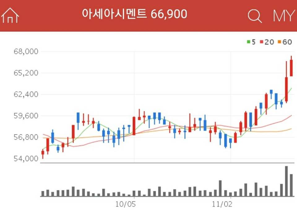 시멘트 관련주 - 아세아시멘트