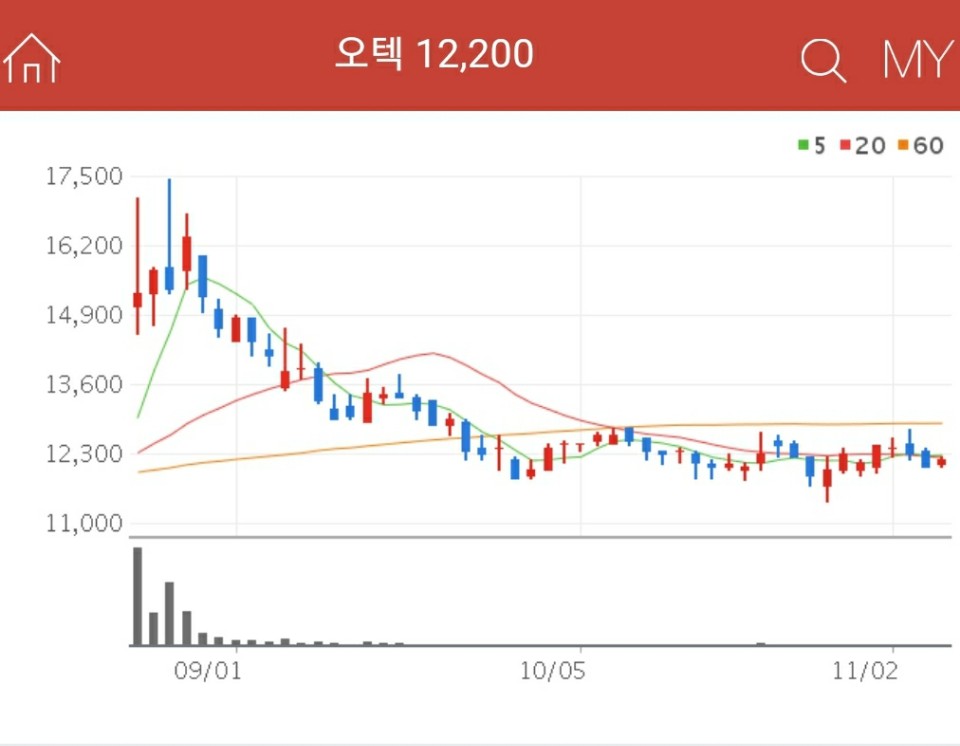 공기청정기 관련주 - 오텍