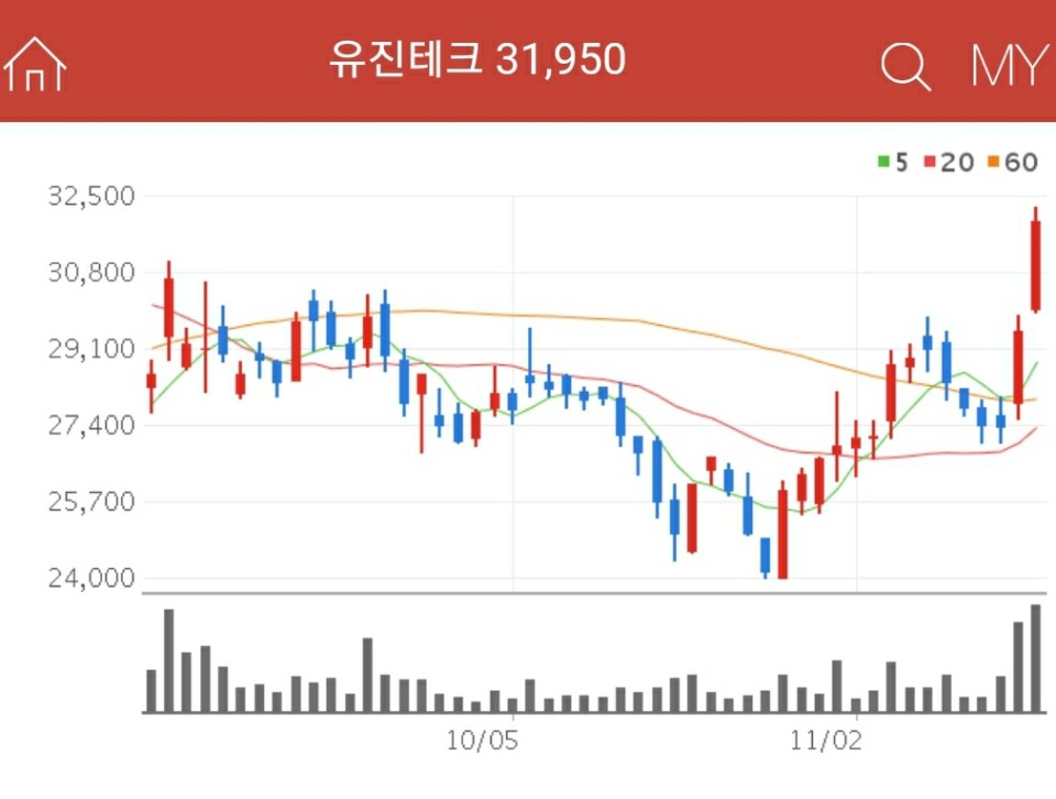 3D 낸드 관련주 - 유진테크