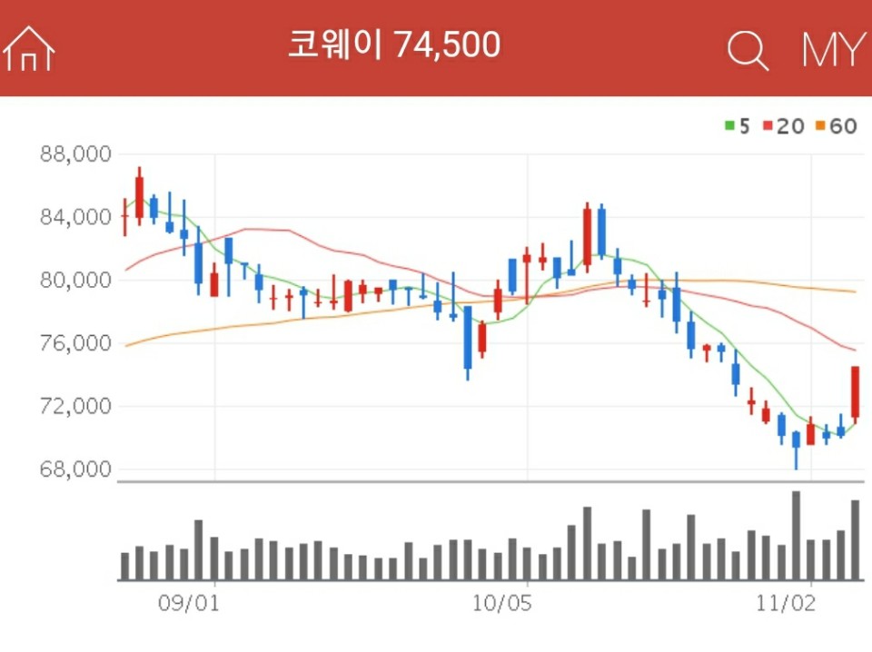 공기청정기 관련주 - 코웨이