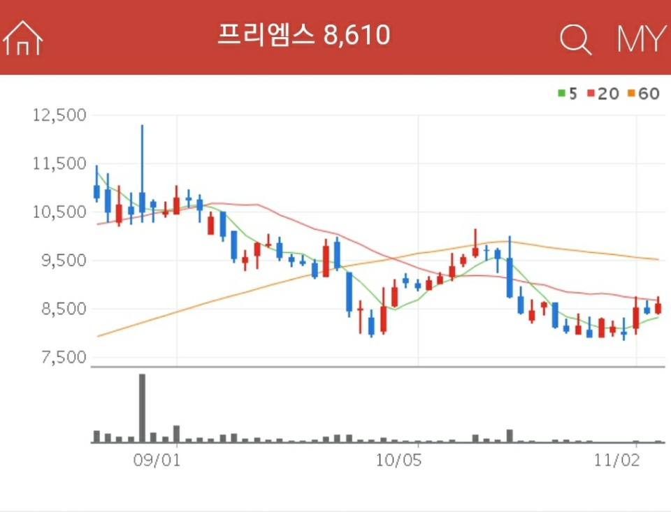 디지털화폐 관련주 - 프리엠스