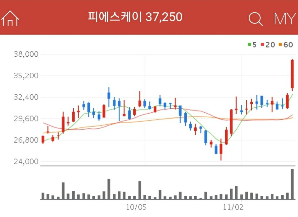 3D 낸드 관련주 - 피에스케이