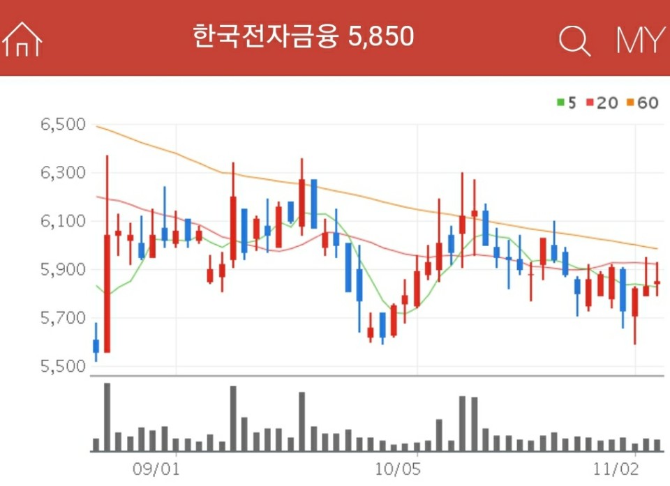 디지털화폐 관련주 - 한국전자금융