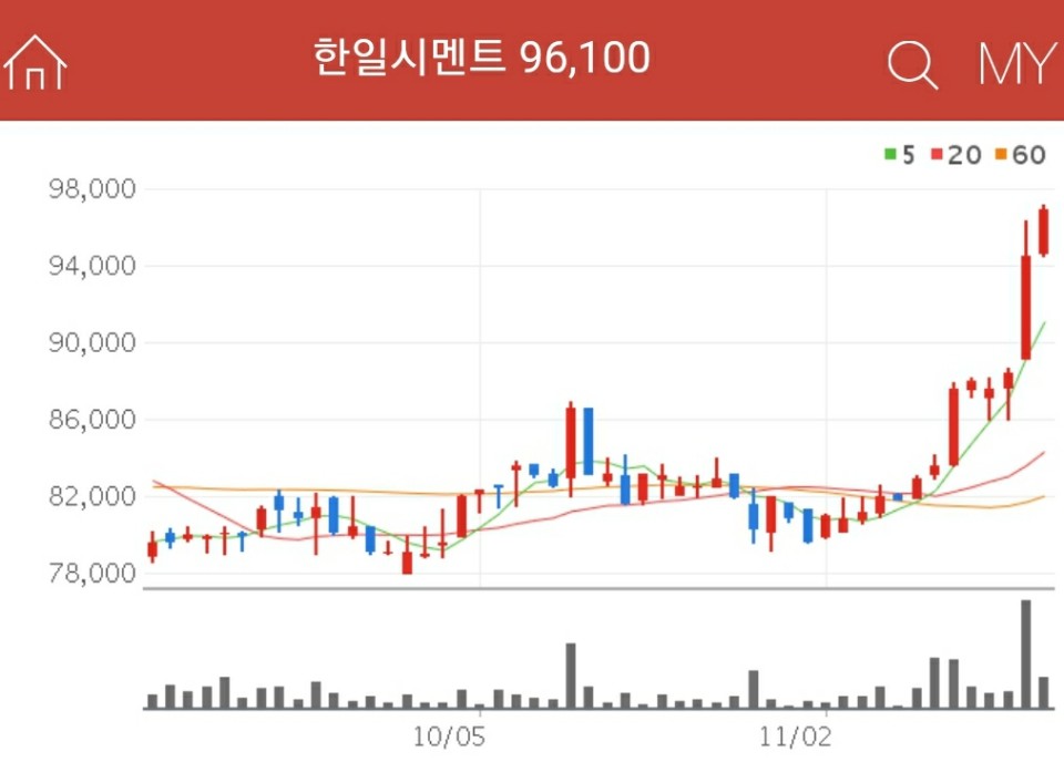 시멘트 관련주 - 한일시멘트