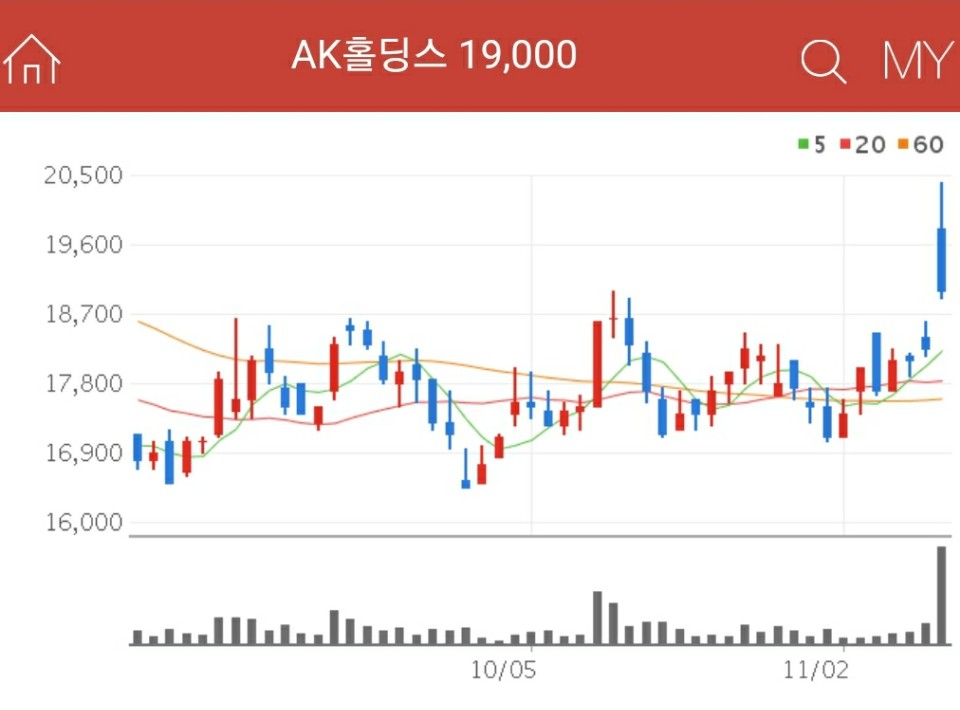 항공 관련주 - AK홀딩스