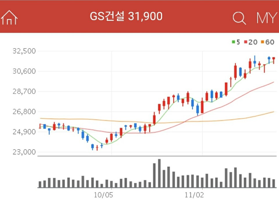 GTX 관련주 - GS건설