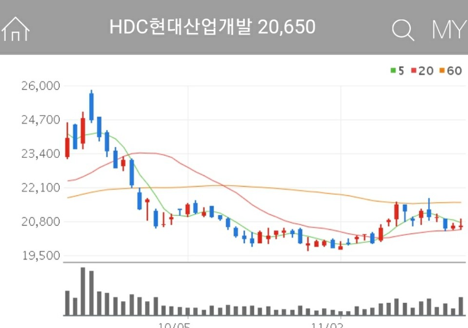 HDC현대산업개발