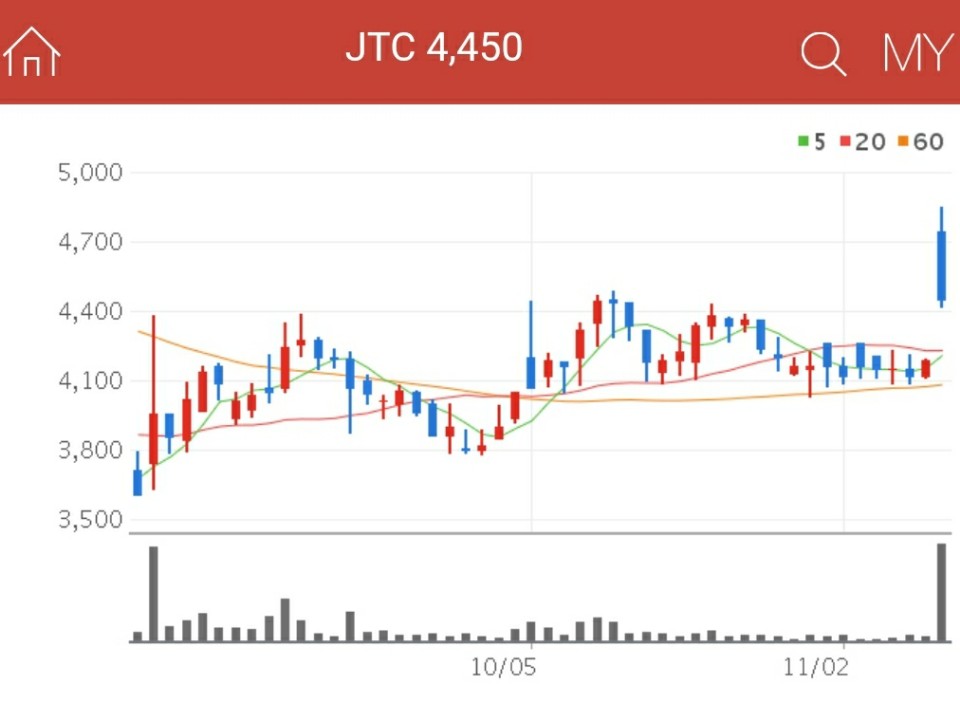 면세점 관련주 - JTC