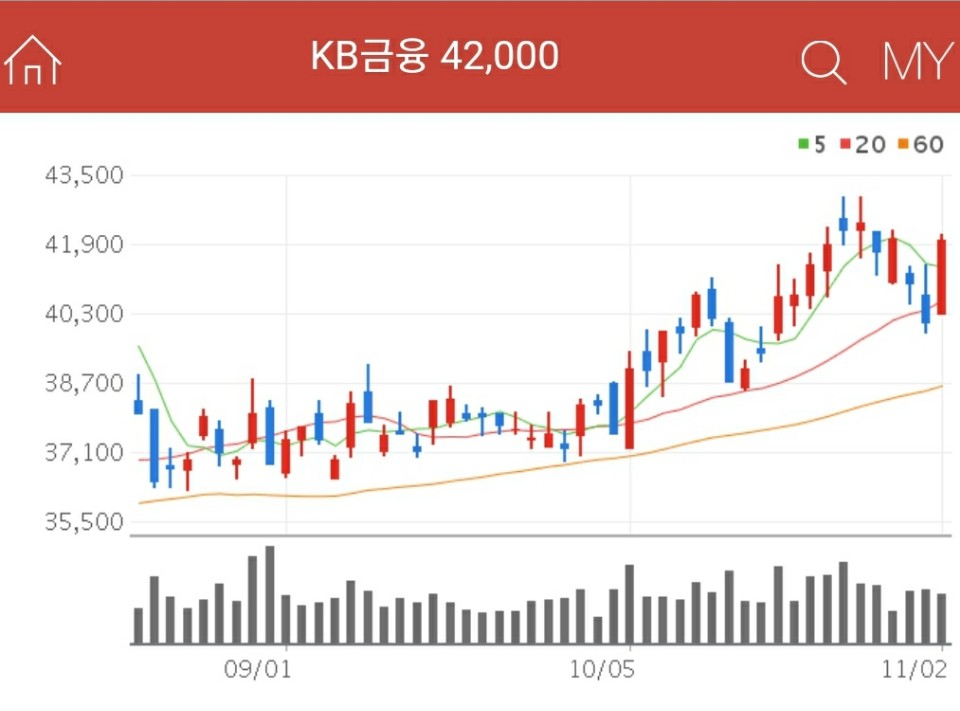 인터넷은행 관련주 - KB금융