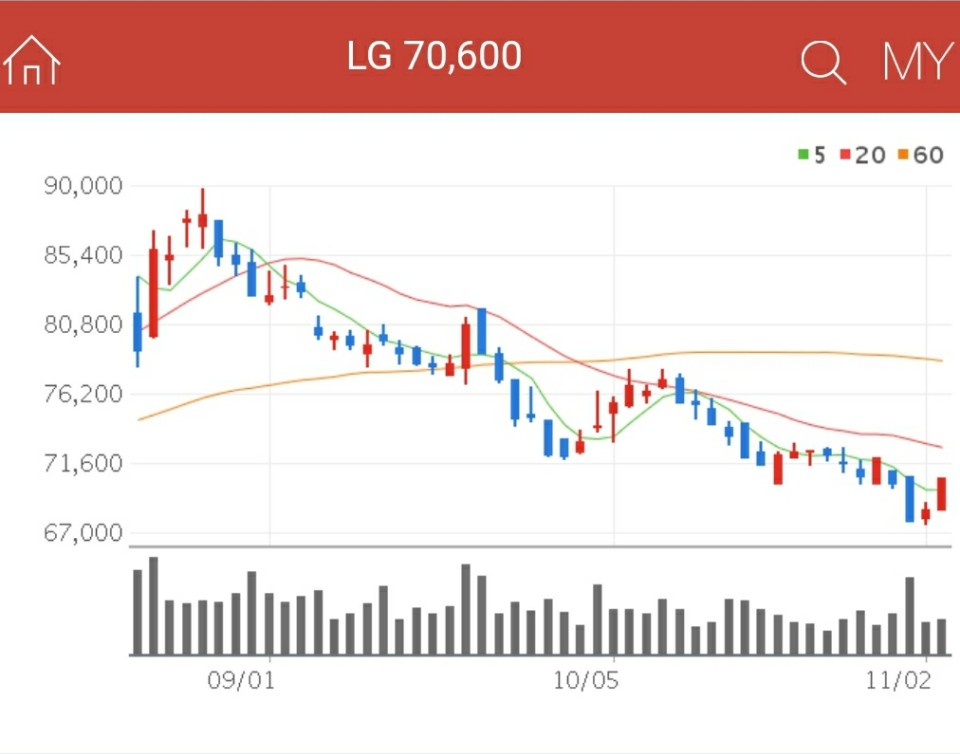 스마트팩토리 관련주 - LG