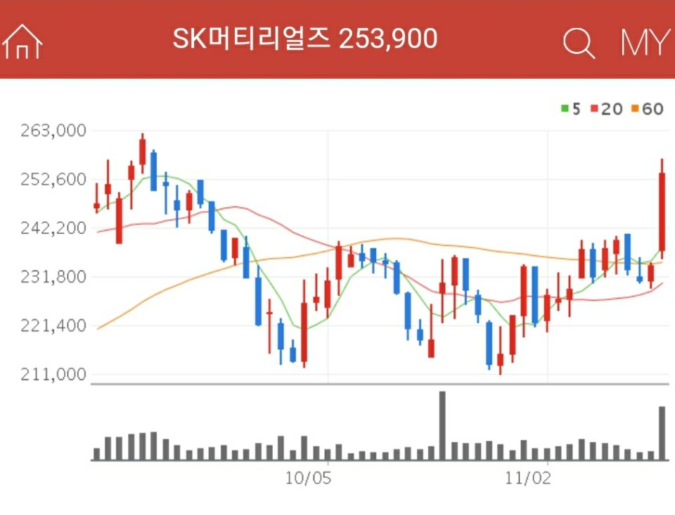 3D 낸드 관련주 - SK머티리얼즈