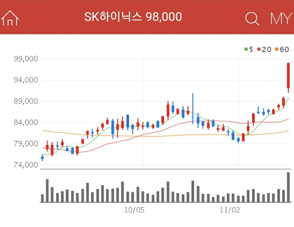3D 낸드 관련주 - SK하이닉스