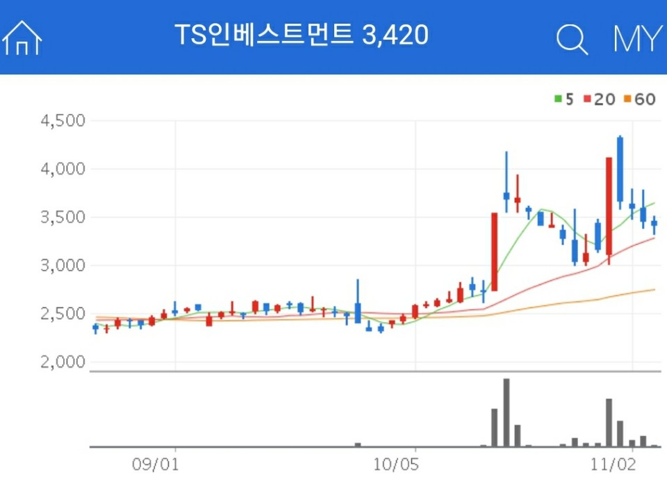 창투사 관련주 - TS인베스트먼트