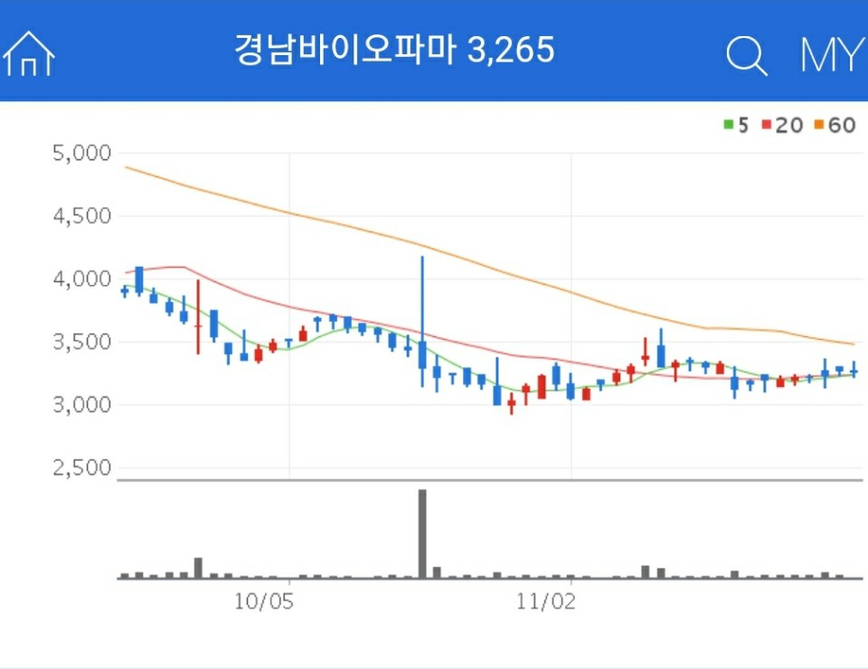 경남바이오파마