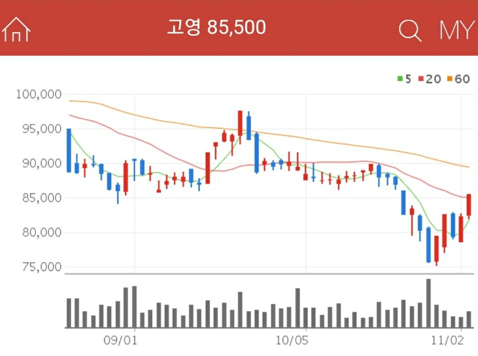 스마트팩토리 관련주 - 고영