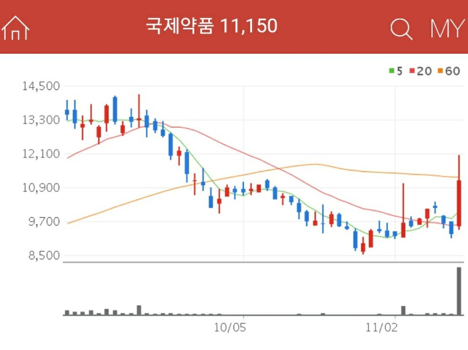 분말주사제관련주 - 국제약품