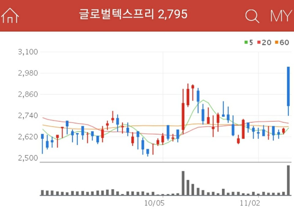 면세점 관련주 - 글로벌텍스프리