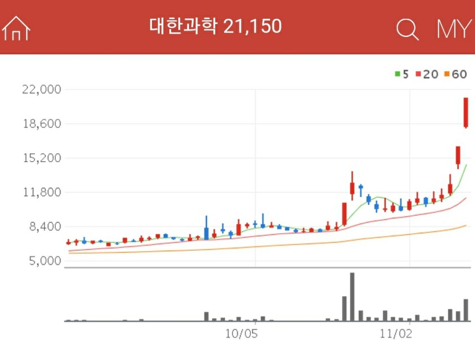 콜드체인 관련주 - 대한과학