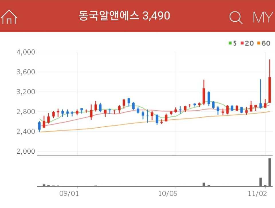 스마트팩토리 관련주 - 동국알앤에스