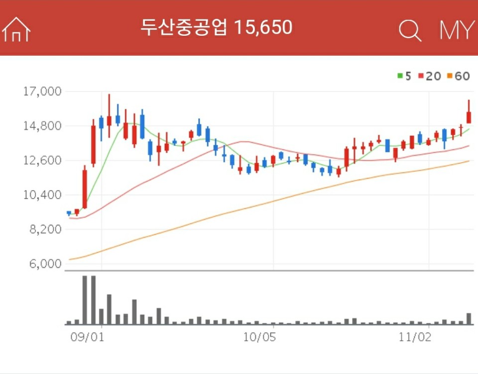 셰일가스 관련주 - 두산중공업