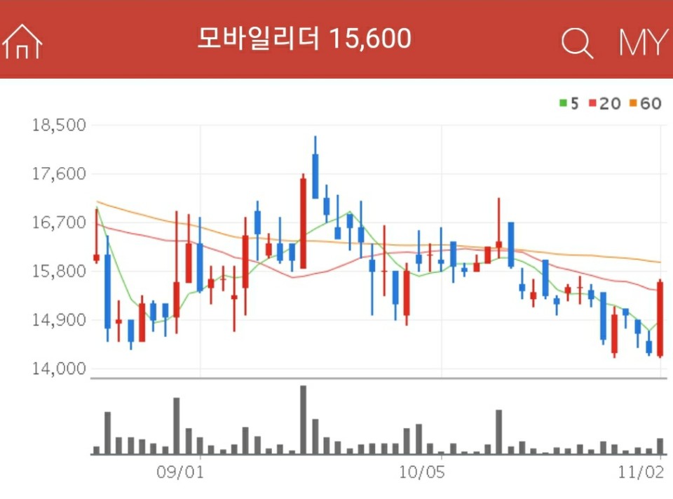 인터넷은행 관련주 - 모바일리더