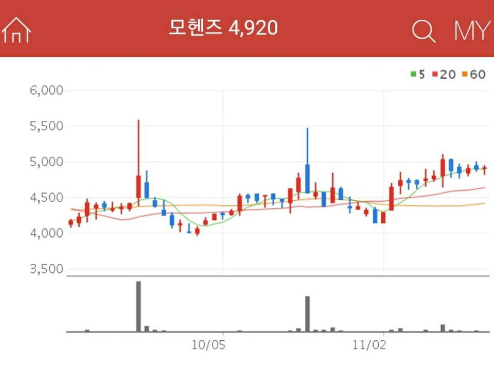 시멘트 관련주 - 모헨즈