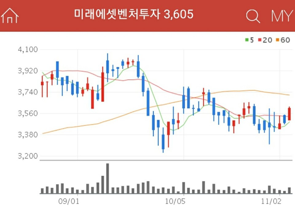 창투사 관련주 - 미래에셋벤처투자