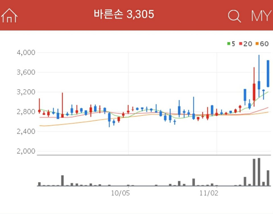 모더나 관련주 - 바른손