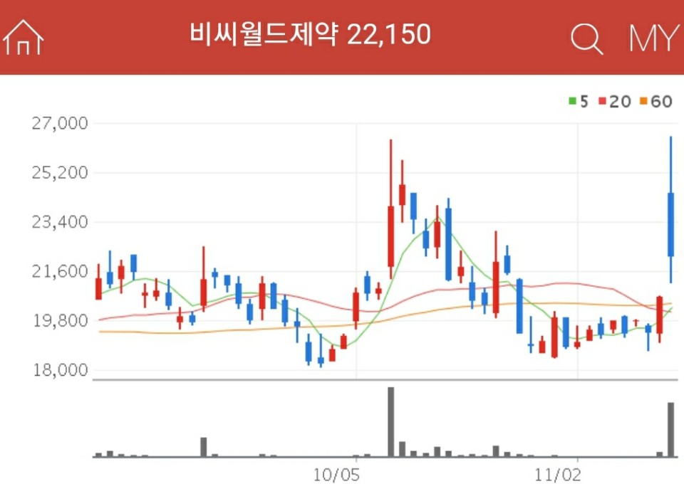 분말주사제관련주 - 비씨월드제약
